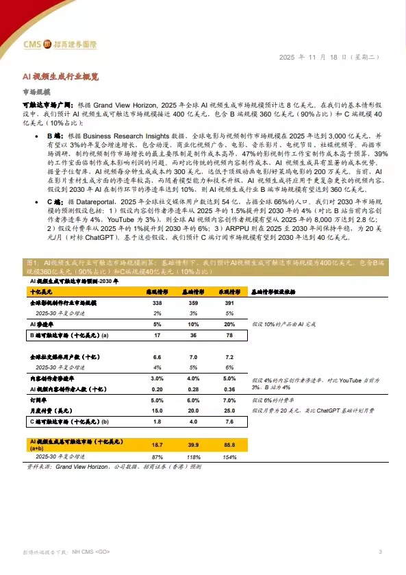 37页报告 |【招商证券(香港)】AI视频生成行业