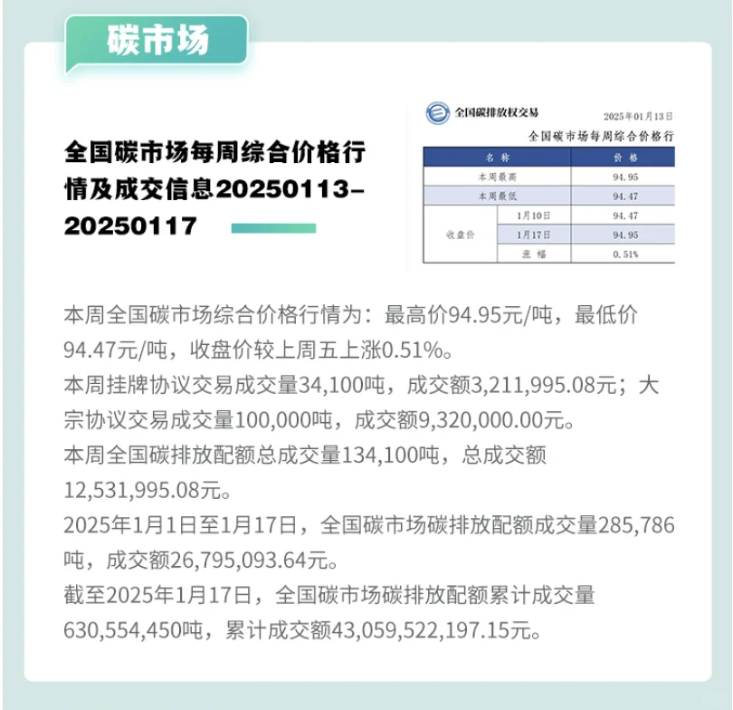 ?ESG每周速递