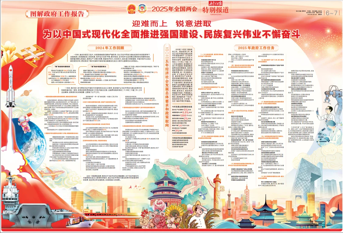 聚焦全国两会第四辑 连版