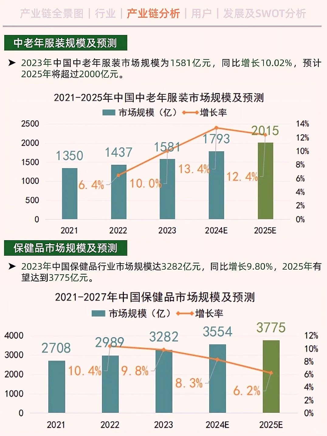一天搞懂银发经济产业链的赚钱密码！