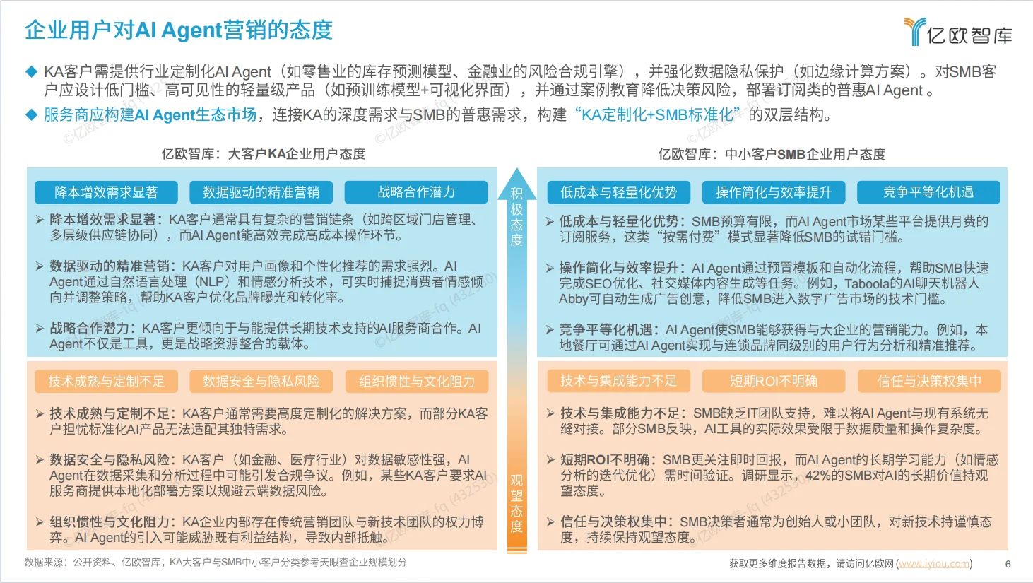 行业报告:2025中国AI Agent发展研究报告