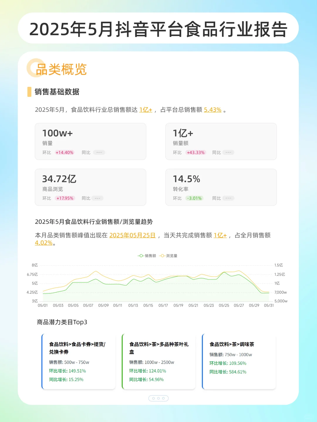 ?行业洞察报告|24赛道数据全解析