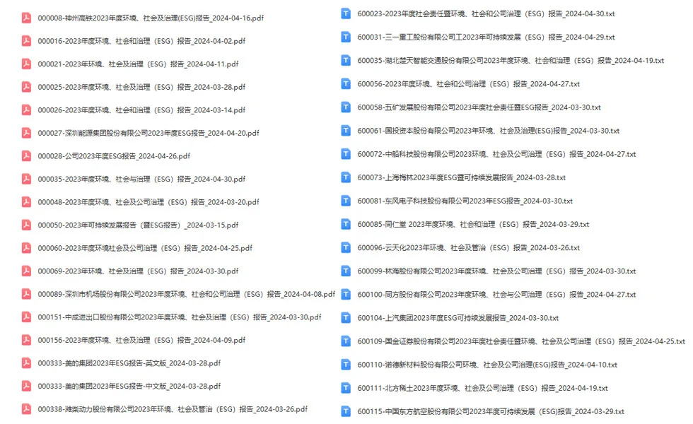 A股上市公司ESG报告2018-2023年PDF/TXT