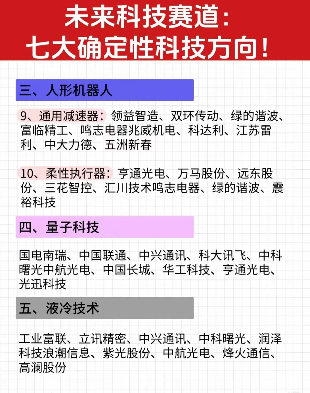 ?未来科技黄金赛道！