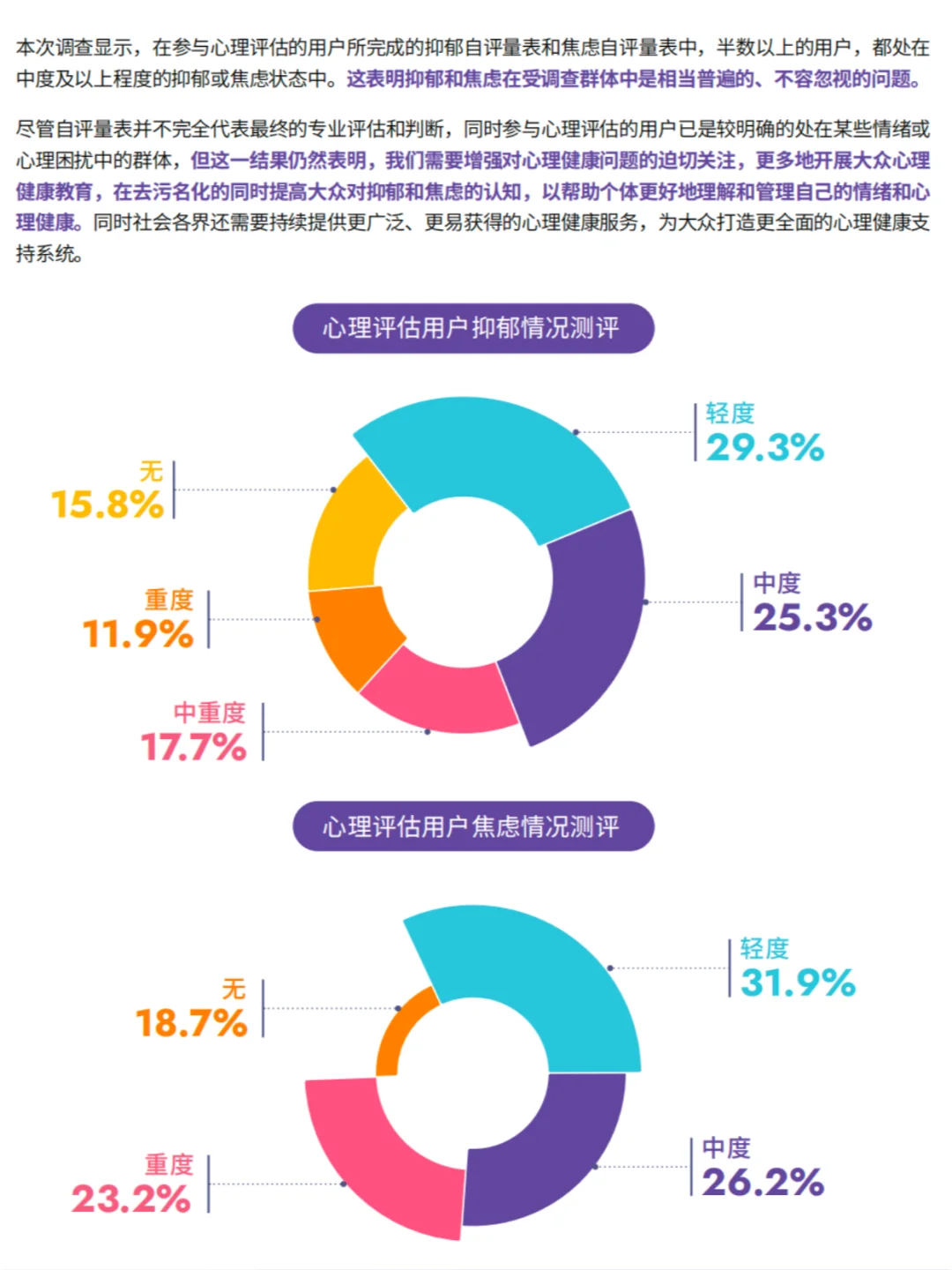 焦虑、抑郁、无意义,时代的空心病你有吗?
