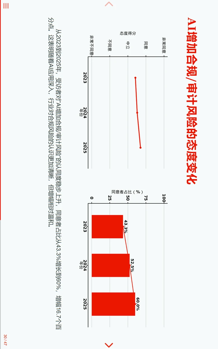 中国临床试验行业统计编程AI调研报告2
