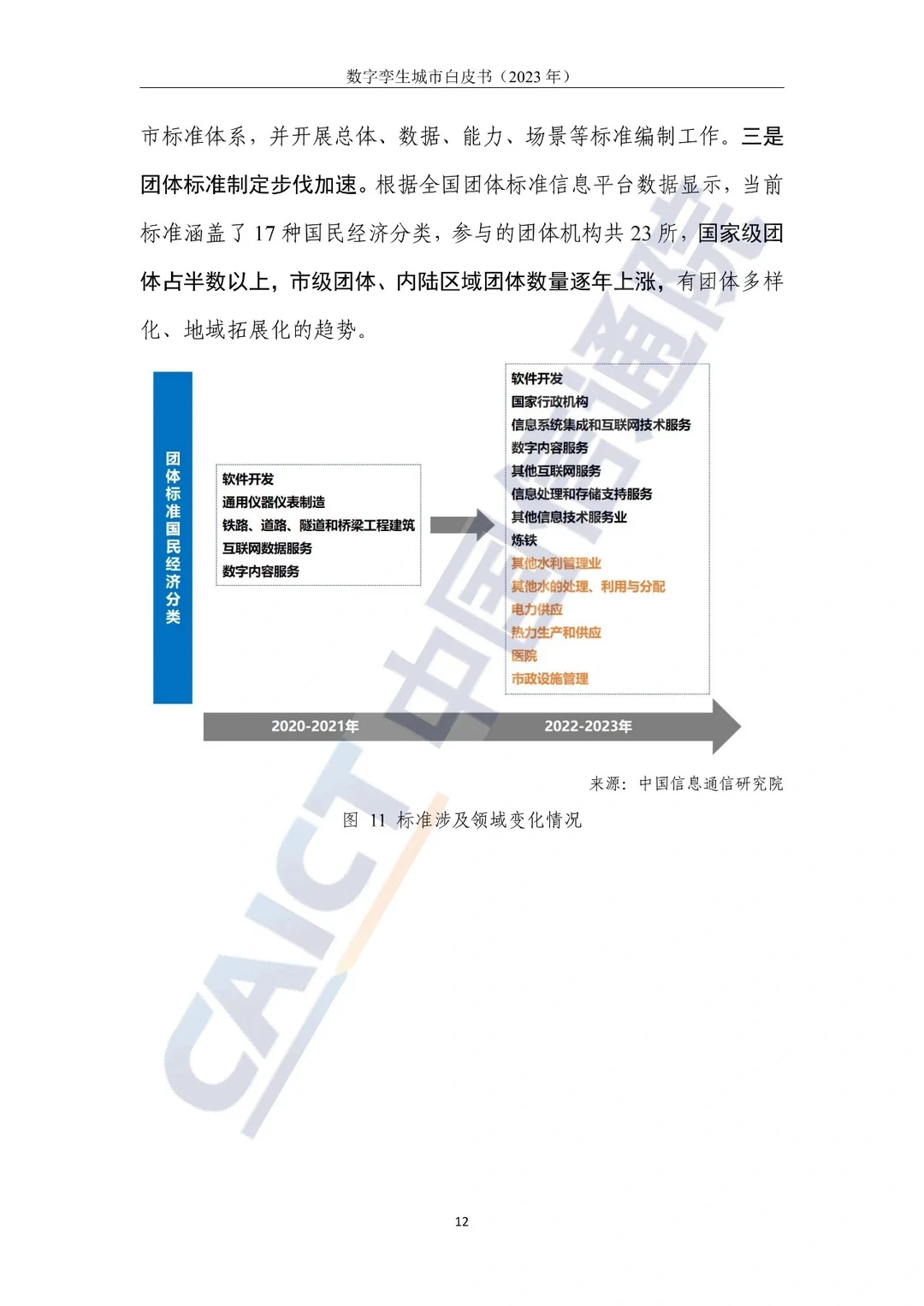 必看!2023数字孪生城市白皮书