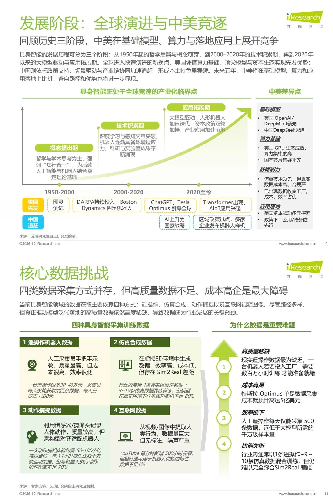 ?2025中国商用具身智能白皮书