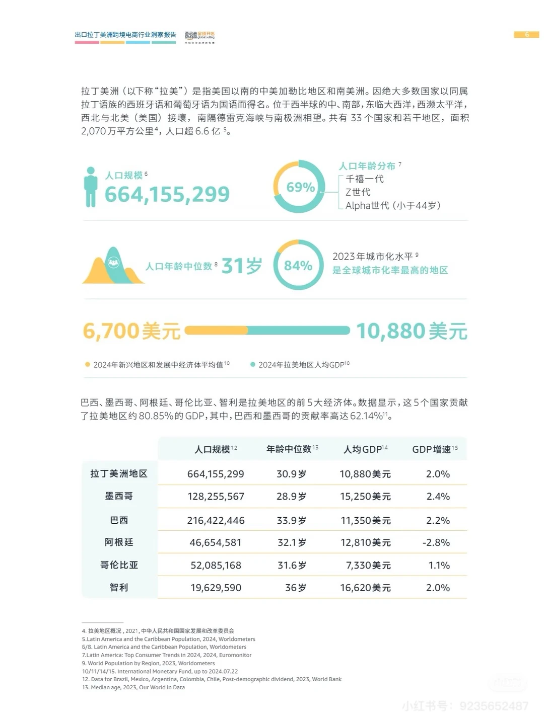巴西电商市场分析