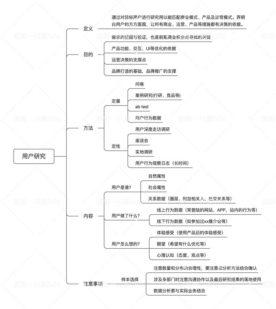 如何了解你的用户？| 用户研究&画像&洞察☀️