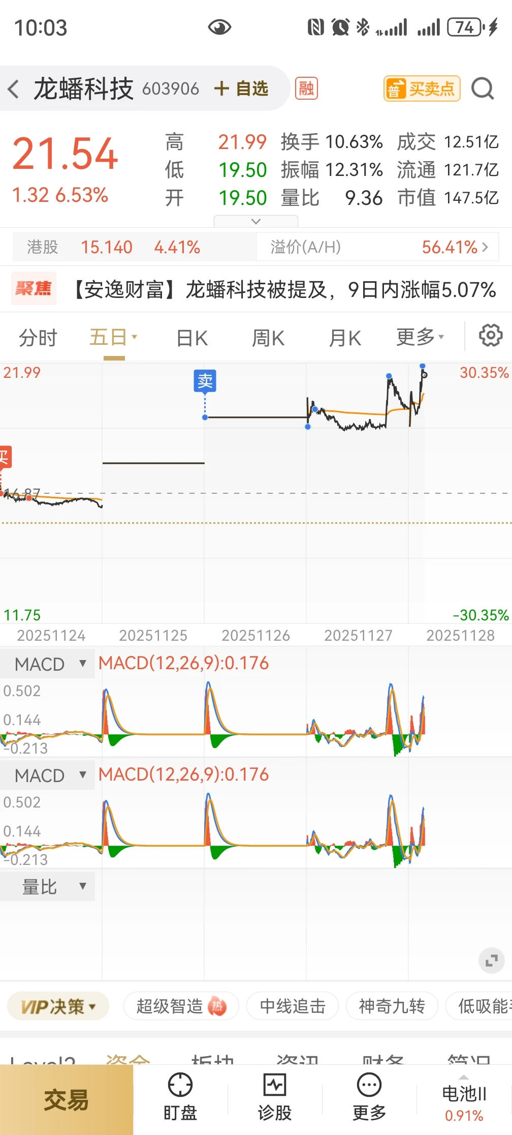 集合竞价跌停