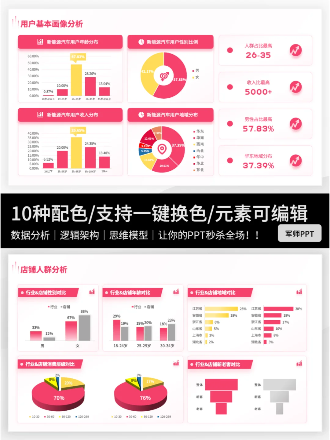 错过后悔！用户基本画像调研分析PPT模板～