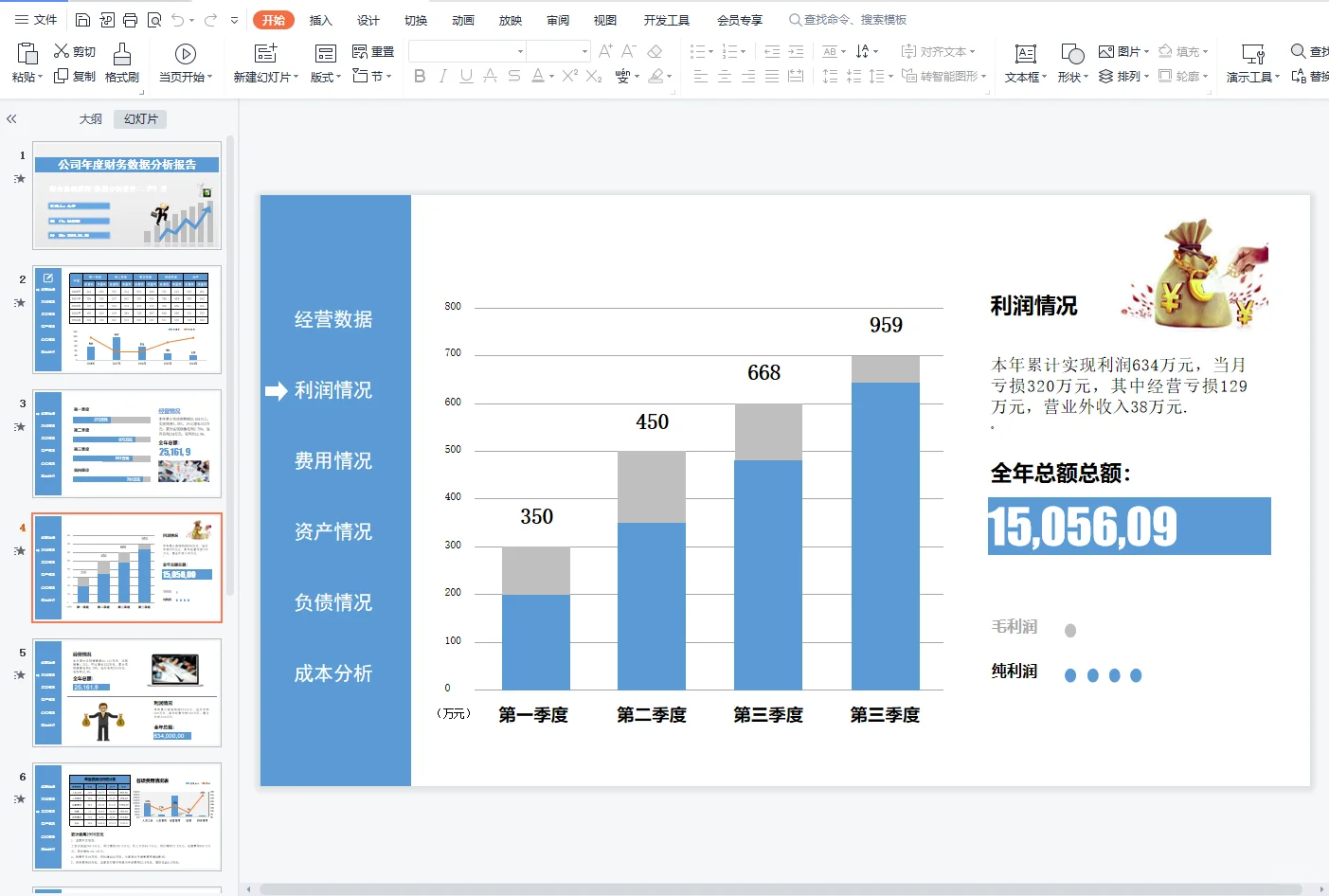 第一次见这么漂亮的财务分析报告