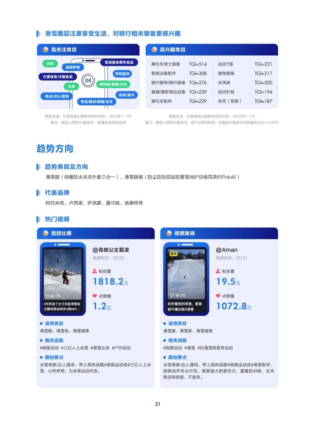 运动户外圈层报告