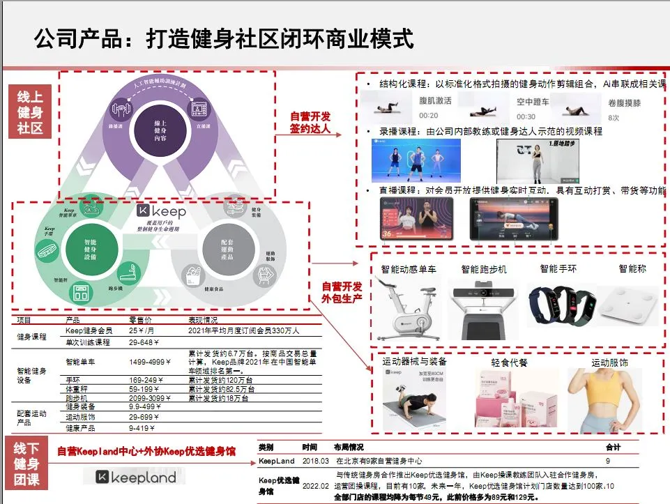 KEEP品牌洞察分析报告（17份）