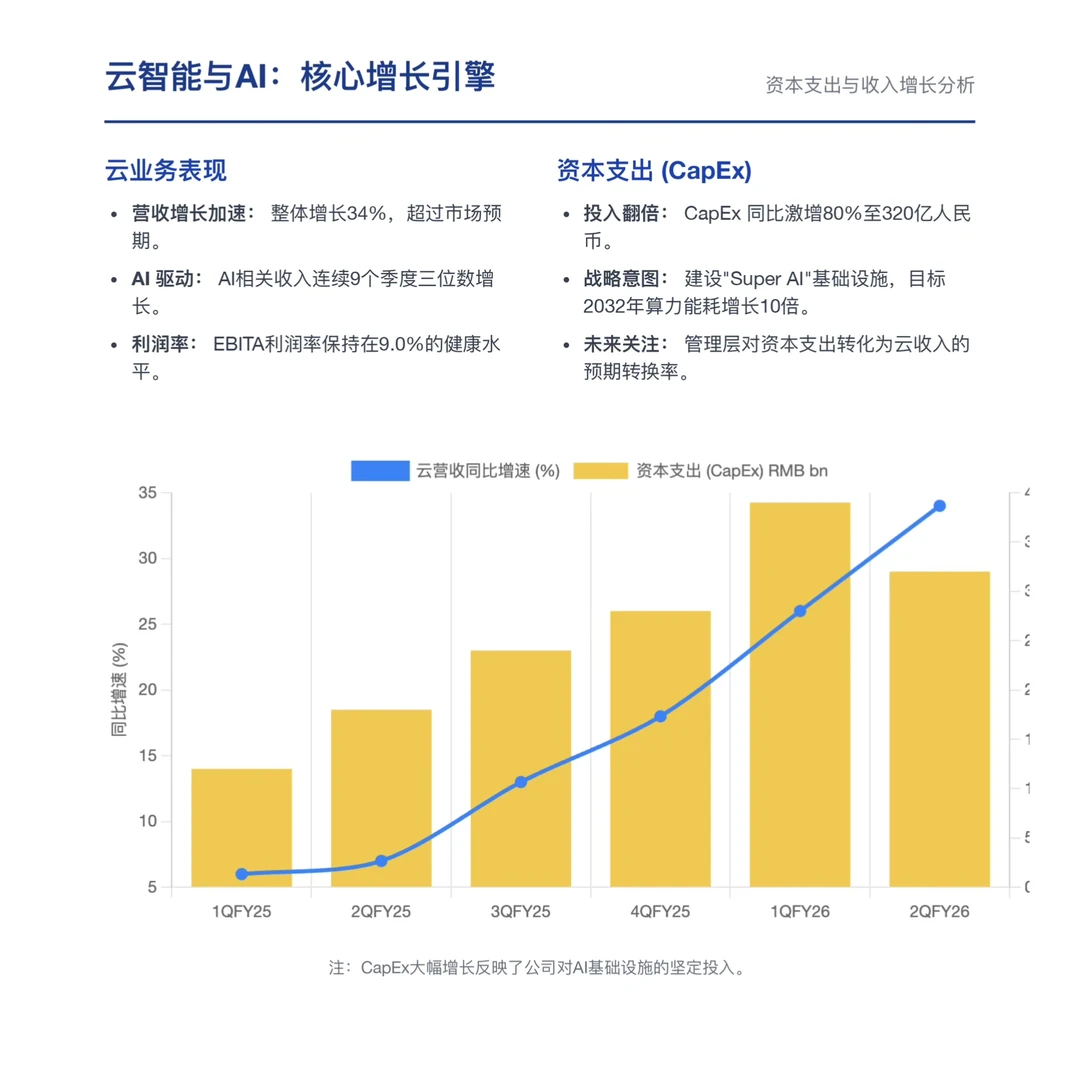 高盛研报,阿里巴巴财报解读,从卖货到卖算力