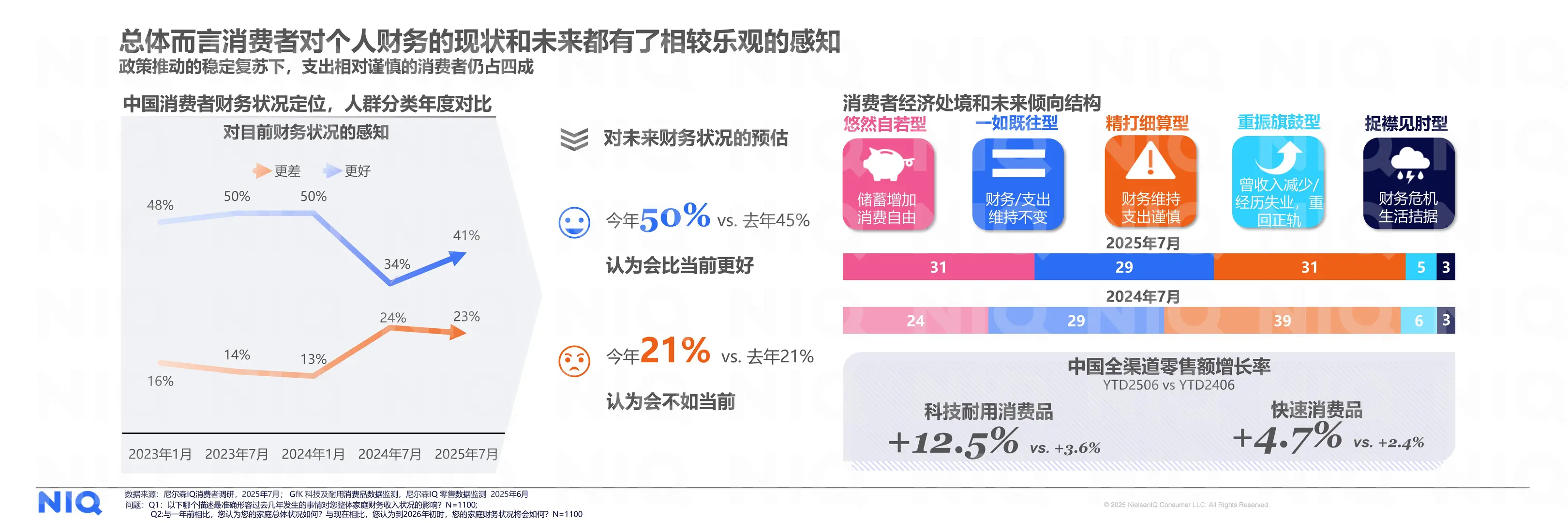2026中国新消费报告-尼尔森最新研报