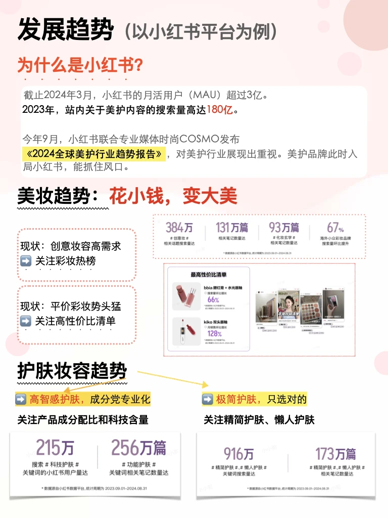 行业干货|美妆个护‼️GMV破百万策略
