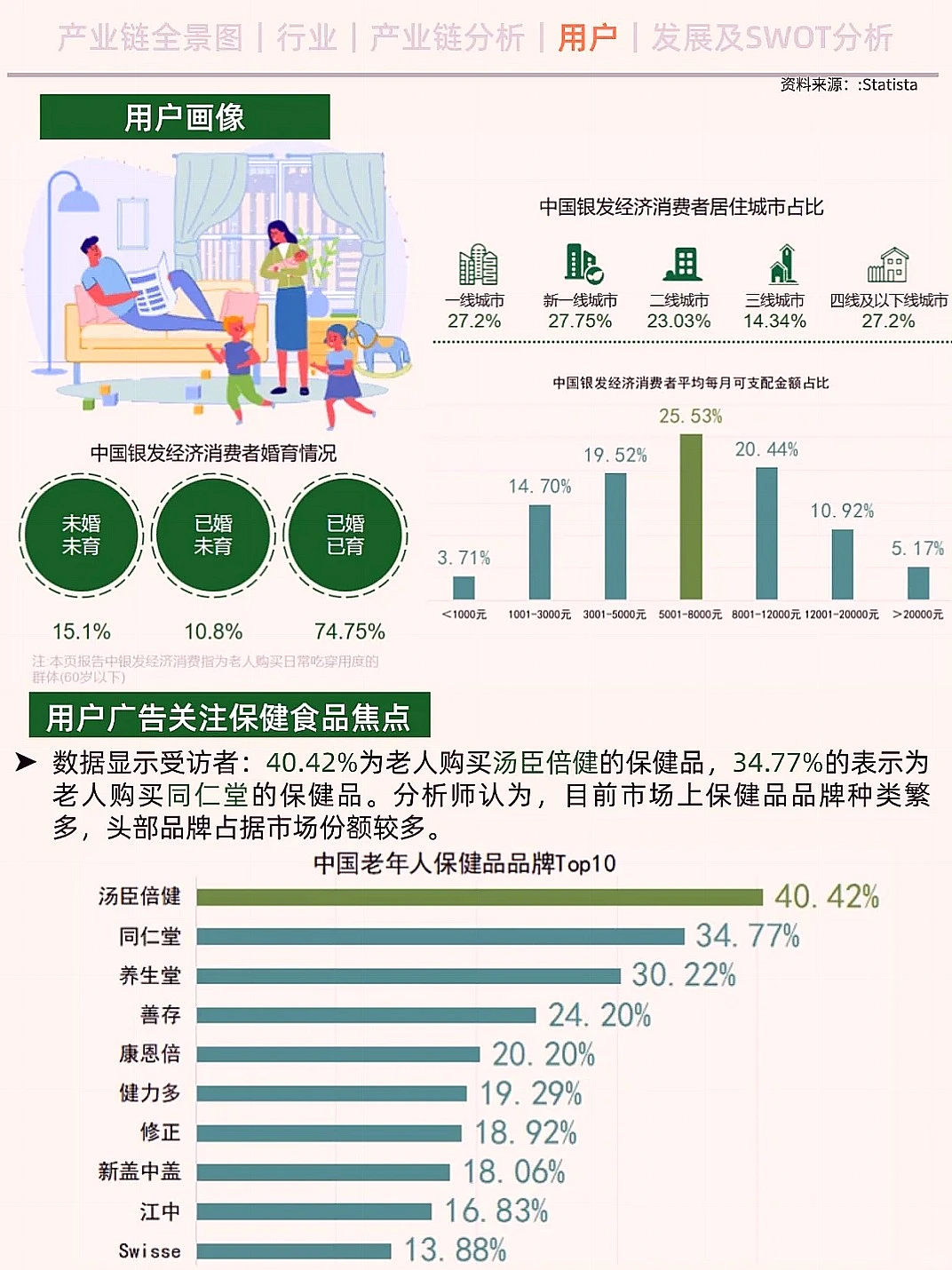 一天搞懂银发经济产业链的赚钱密码！