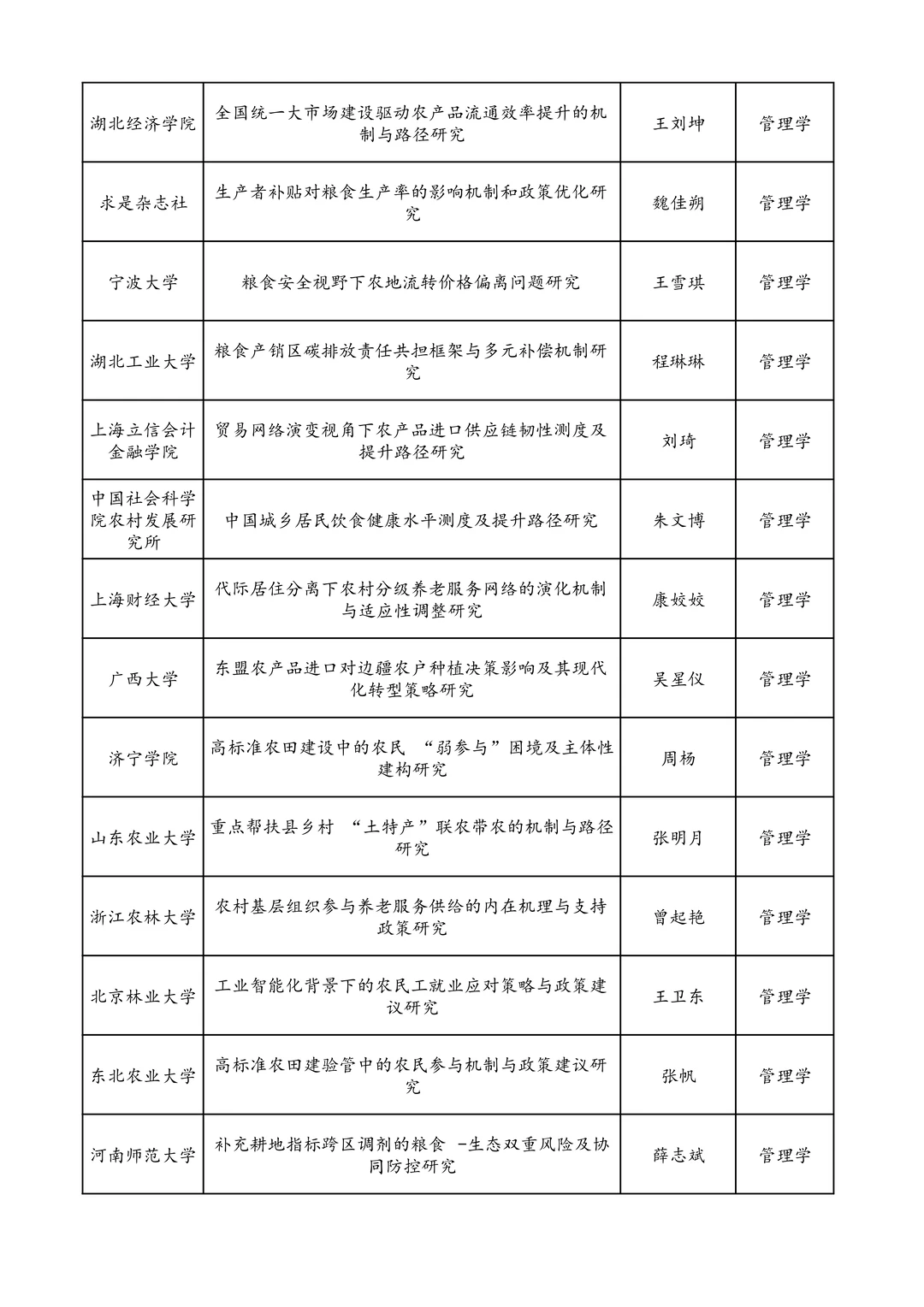 25年国家社科基金青年项目立项名单 管理学