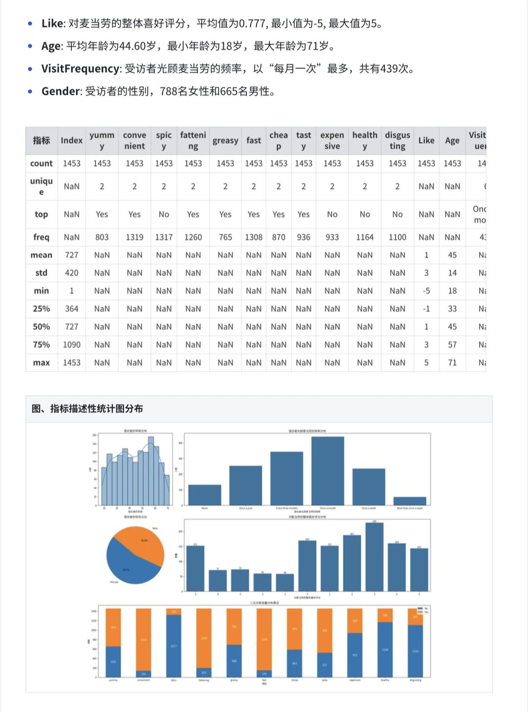 麦当劳用户满意度分析-聚类相关，数据分析+1