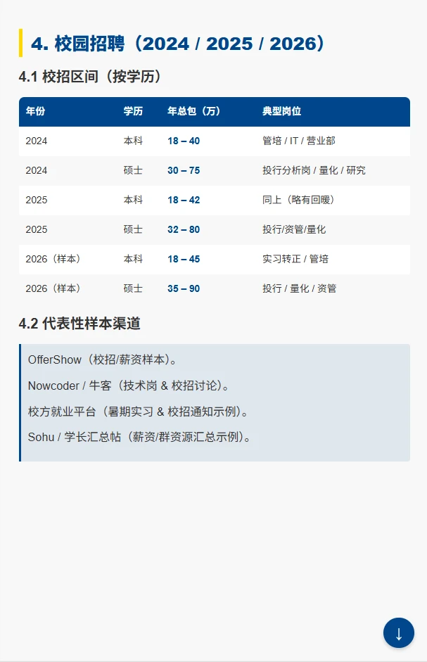 券商顶流!国泰海通职级薪酬体系全解析?