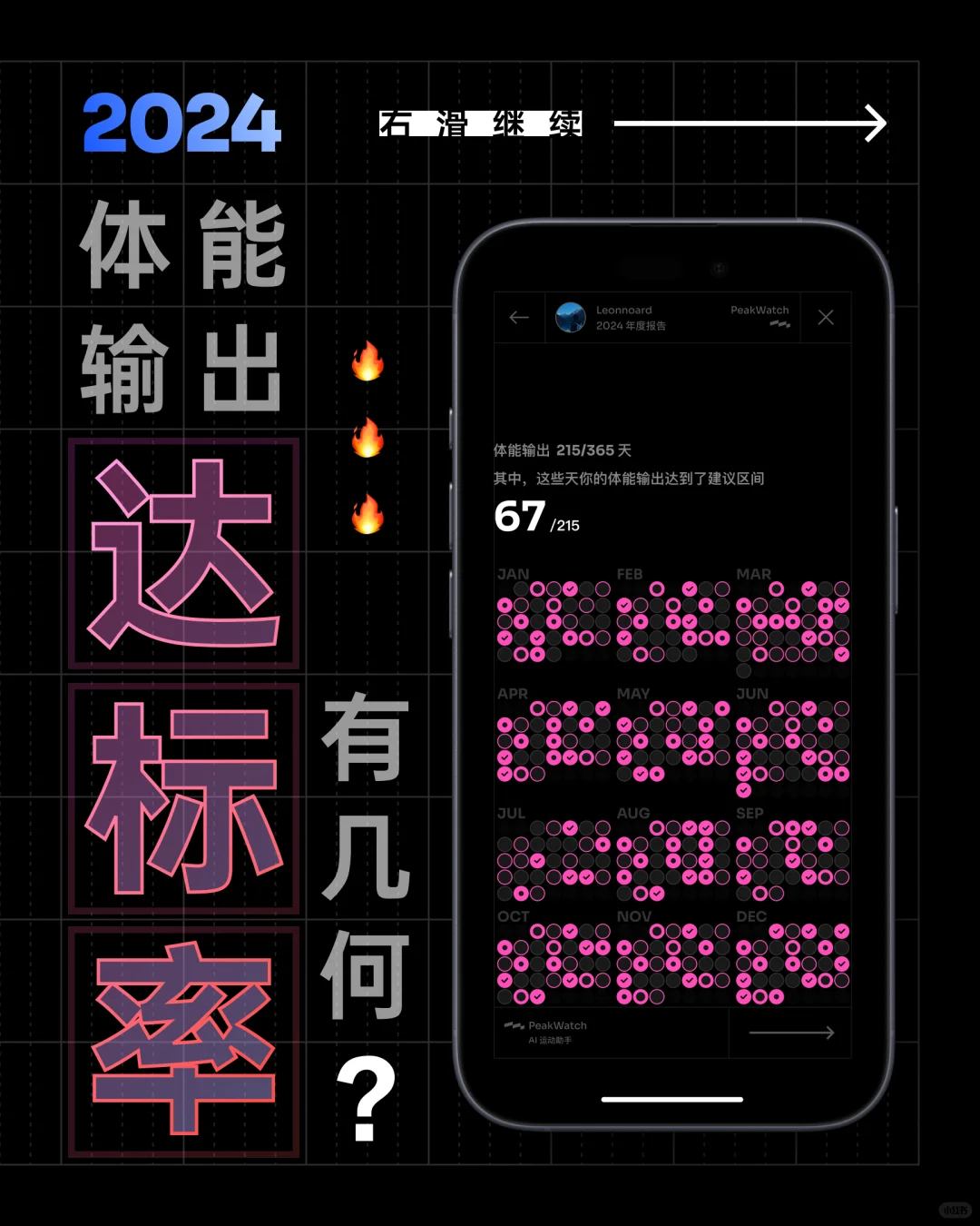 PeakWatch2024年度报告来了！请查收！