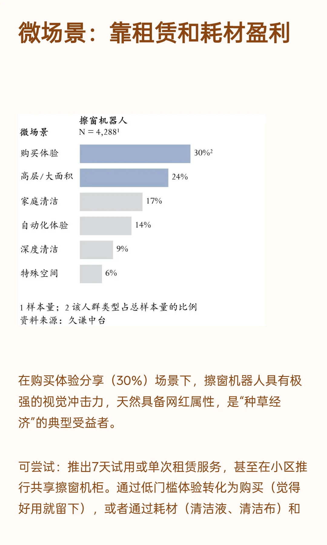 半年卖80万台，擦窗机器人真香