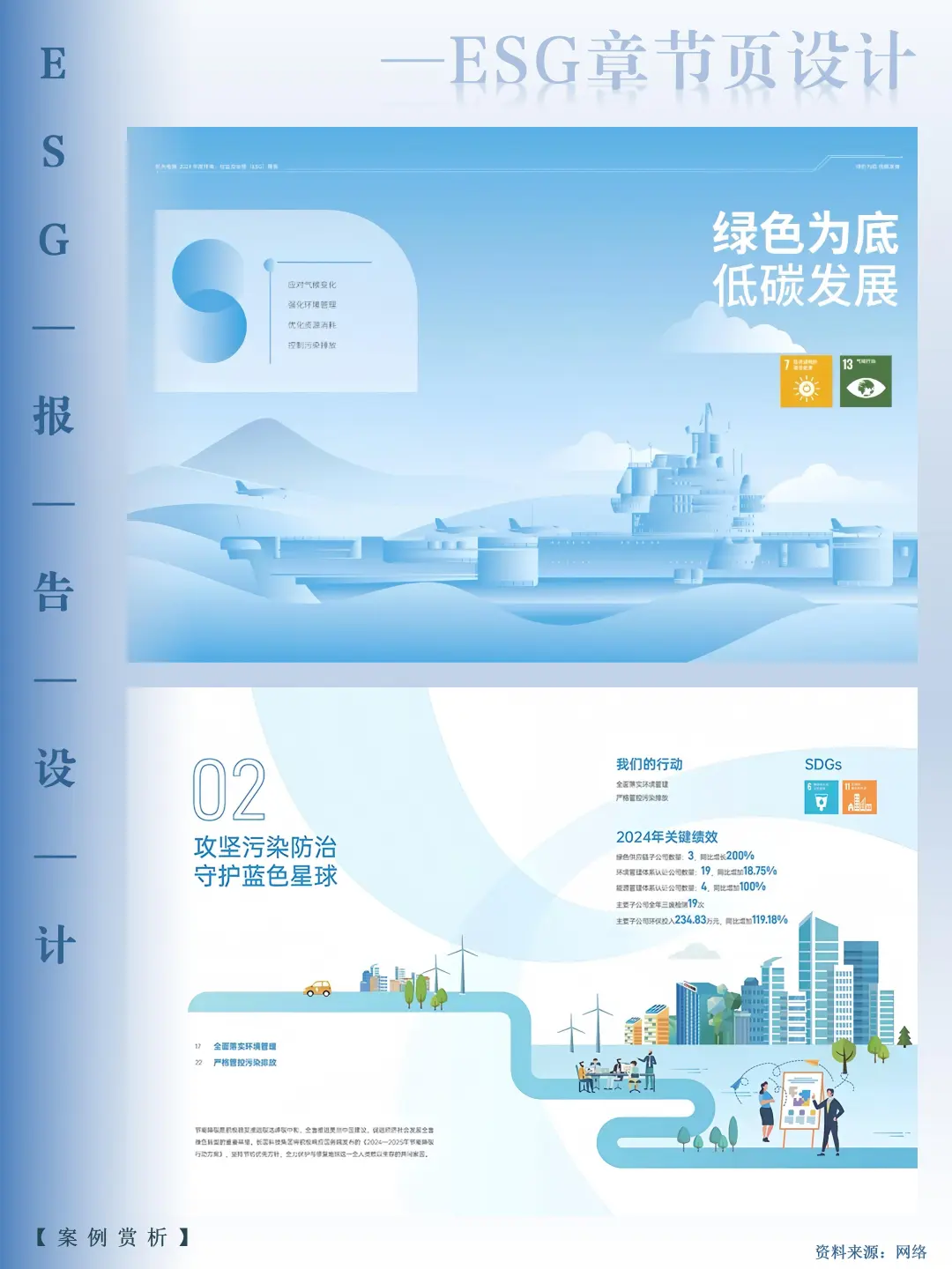 ESG报告的骨架，原来要这样排版才高级~