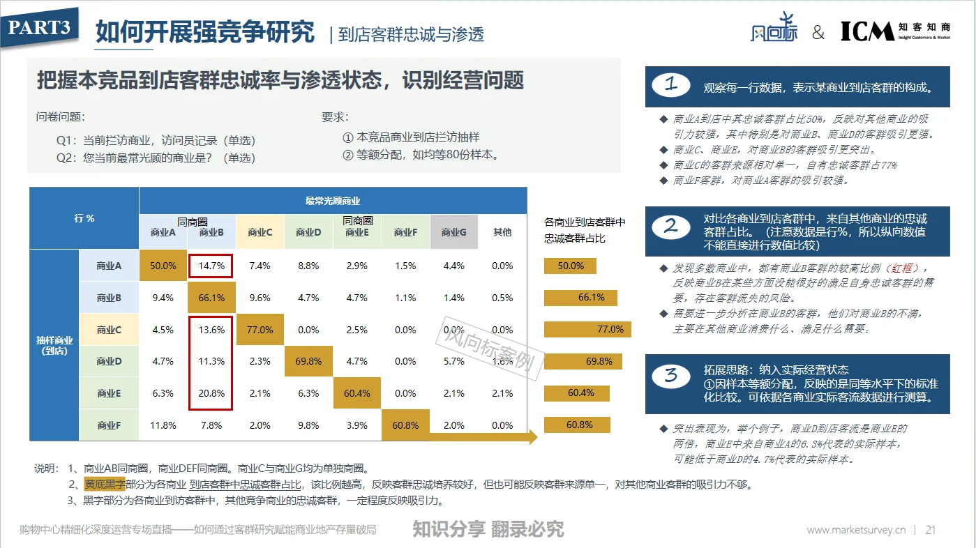 如何通过强竞争研究明晰竞争态势