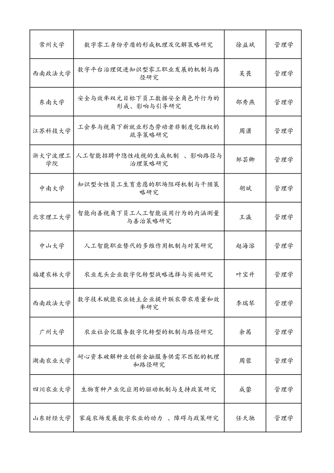 25年国家社科基金青年项目立项名单 管理学