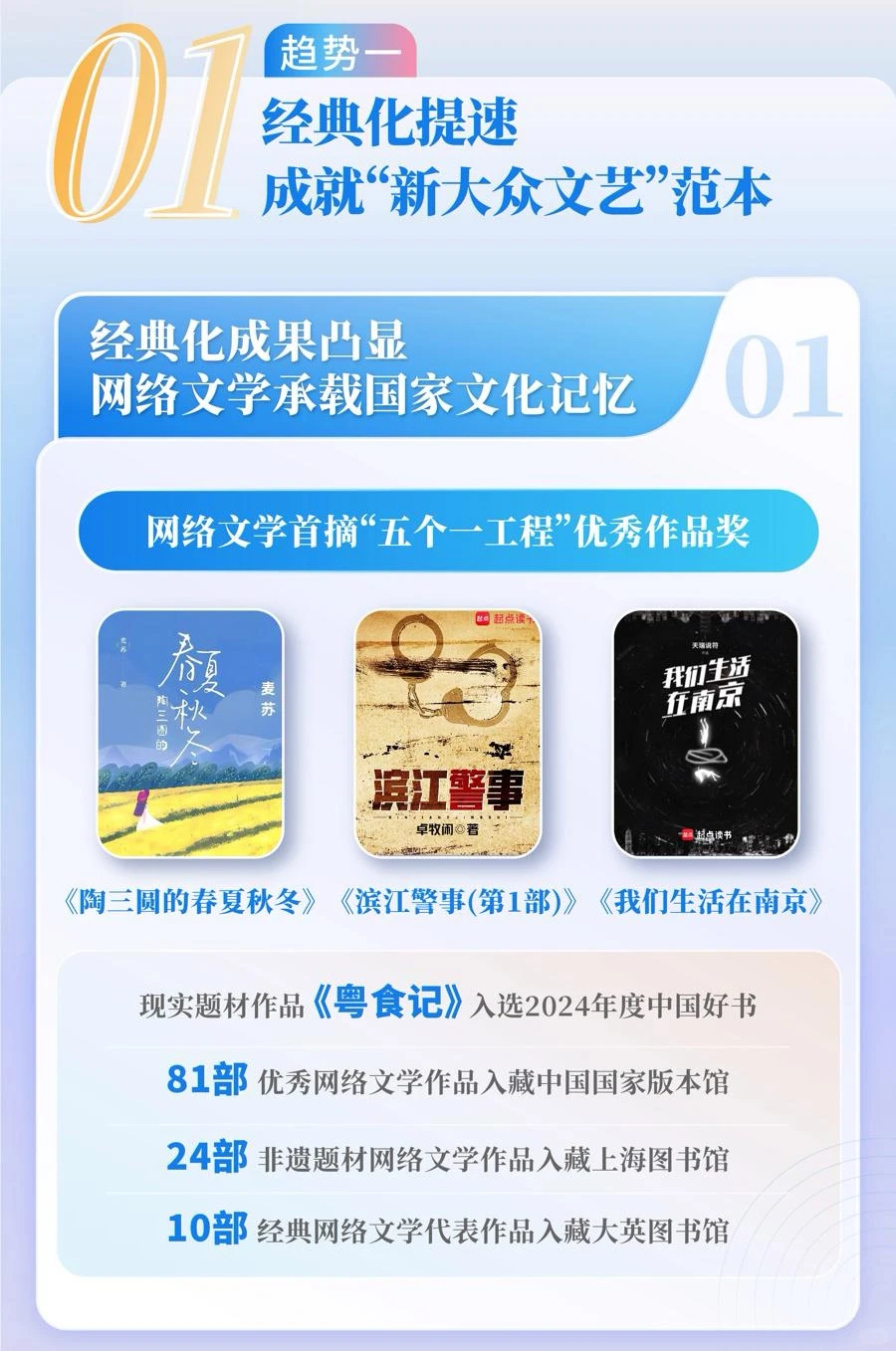 2024中国网络文学发展研究报告