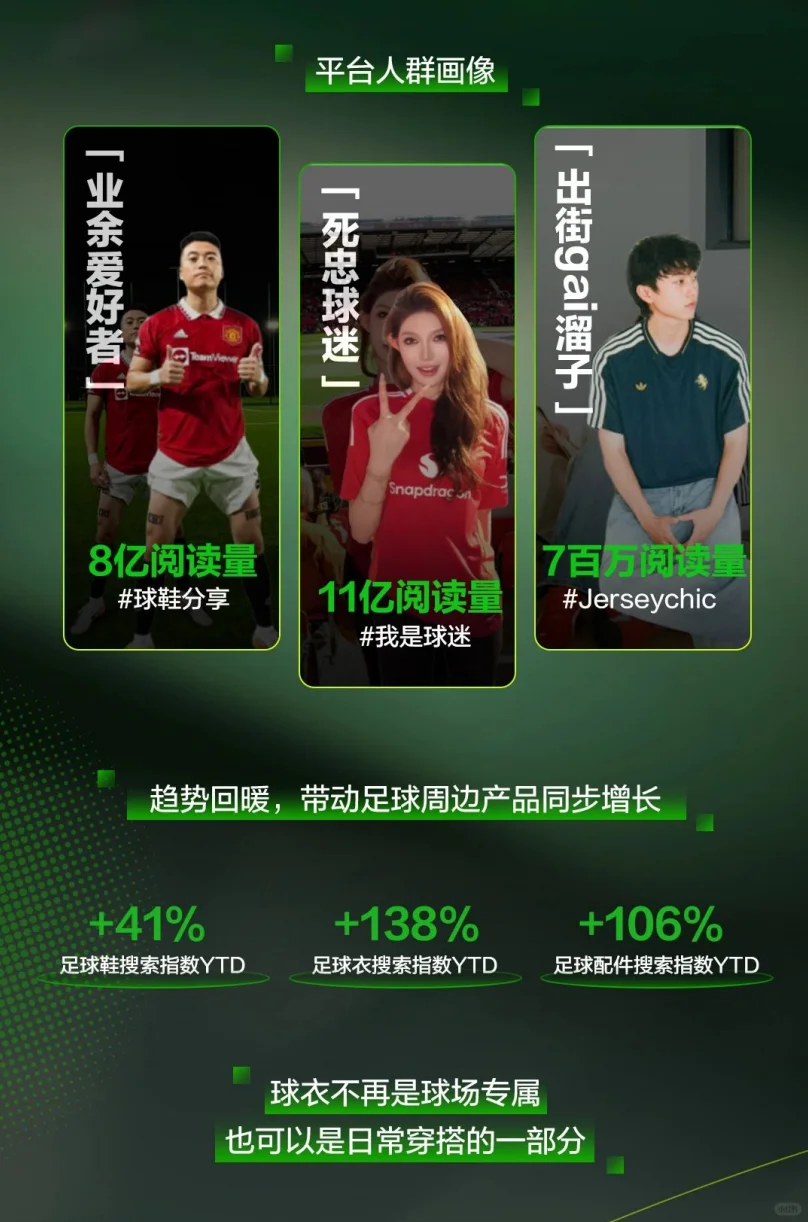 27页报告｜2025小红书运动球类趋势前瞻