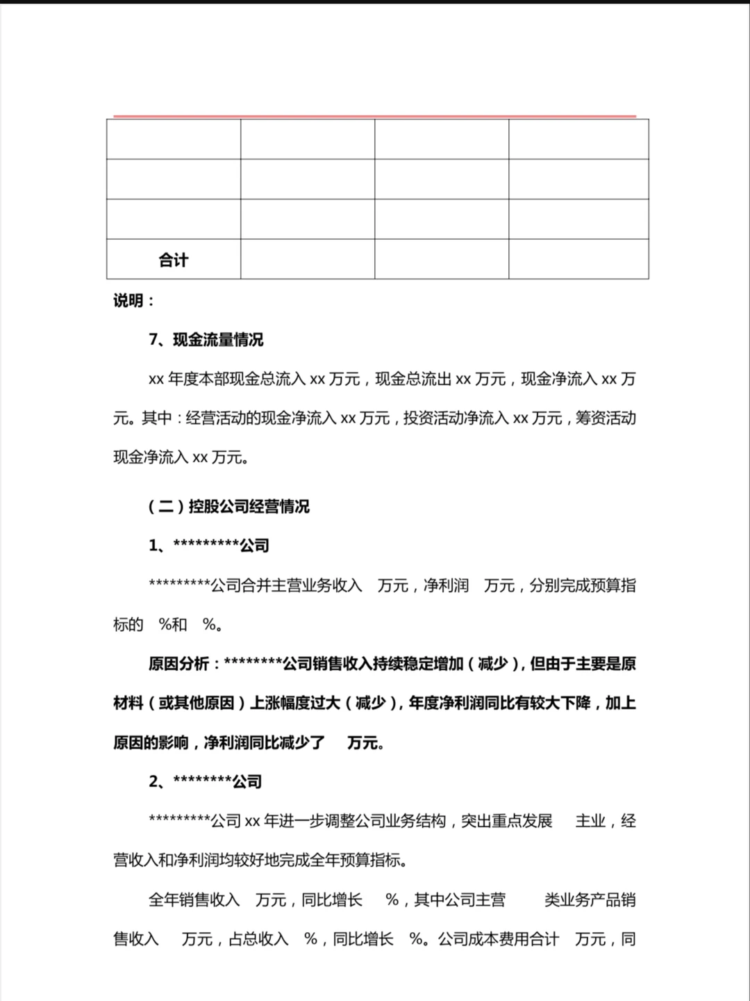 年度财务分析报告怎么写？看完你就知道了