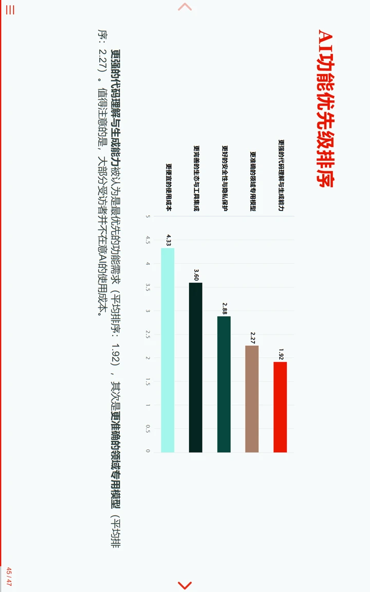 中国临床试验行业统计编程AI调研报告3