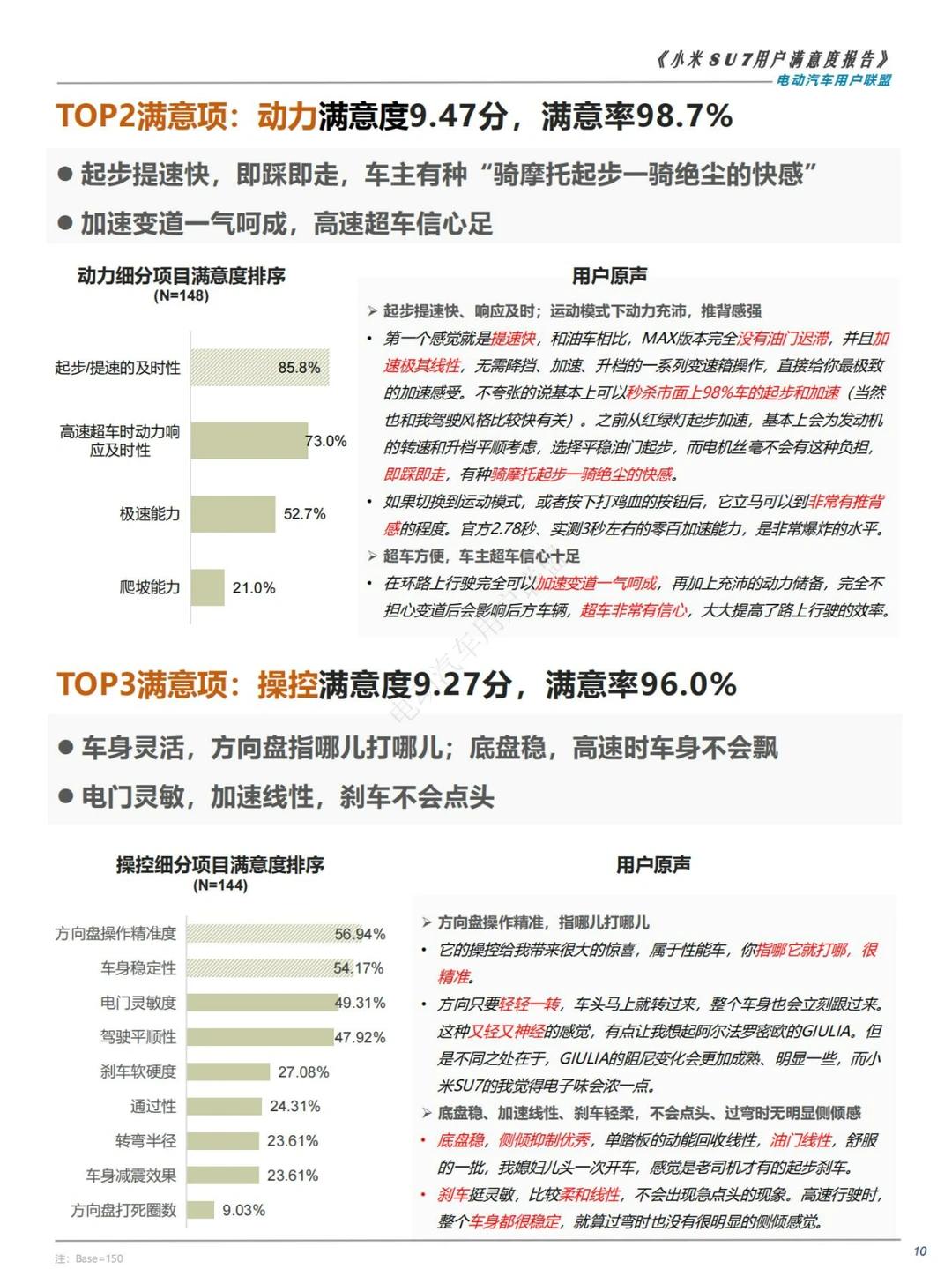 人群分析|2024小米SU7用户满意度调研