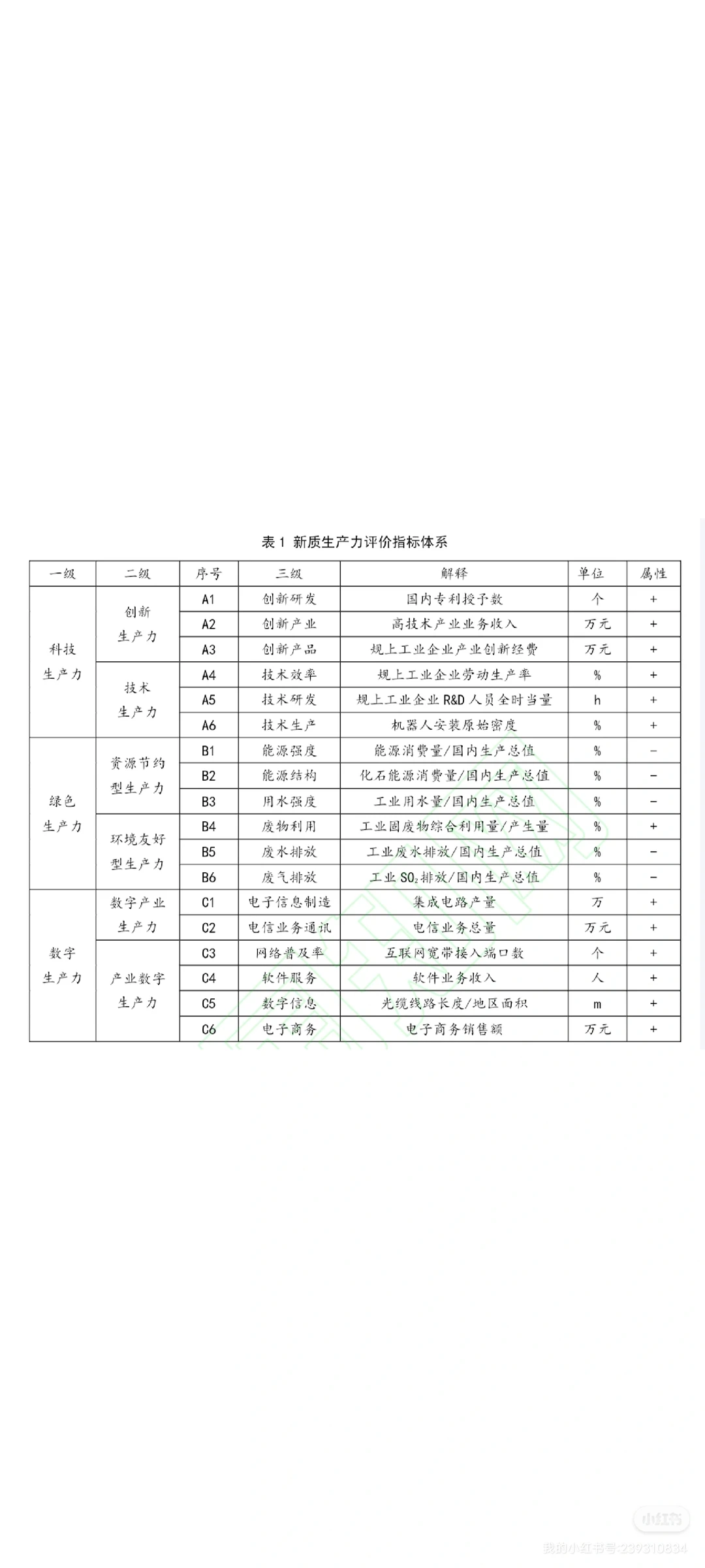 新质生产力资料包
