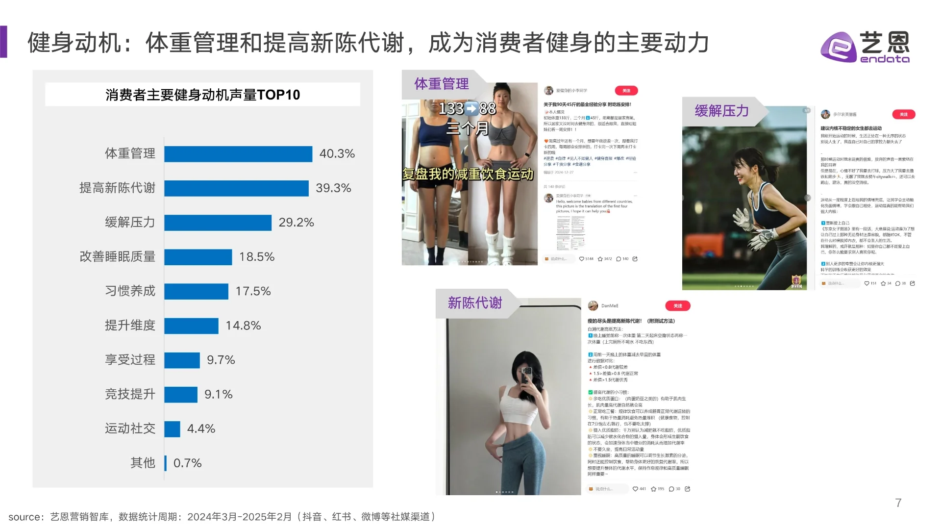 2025健身兴趣人群趋势报告