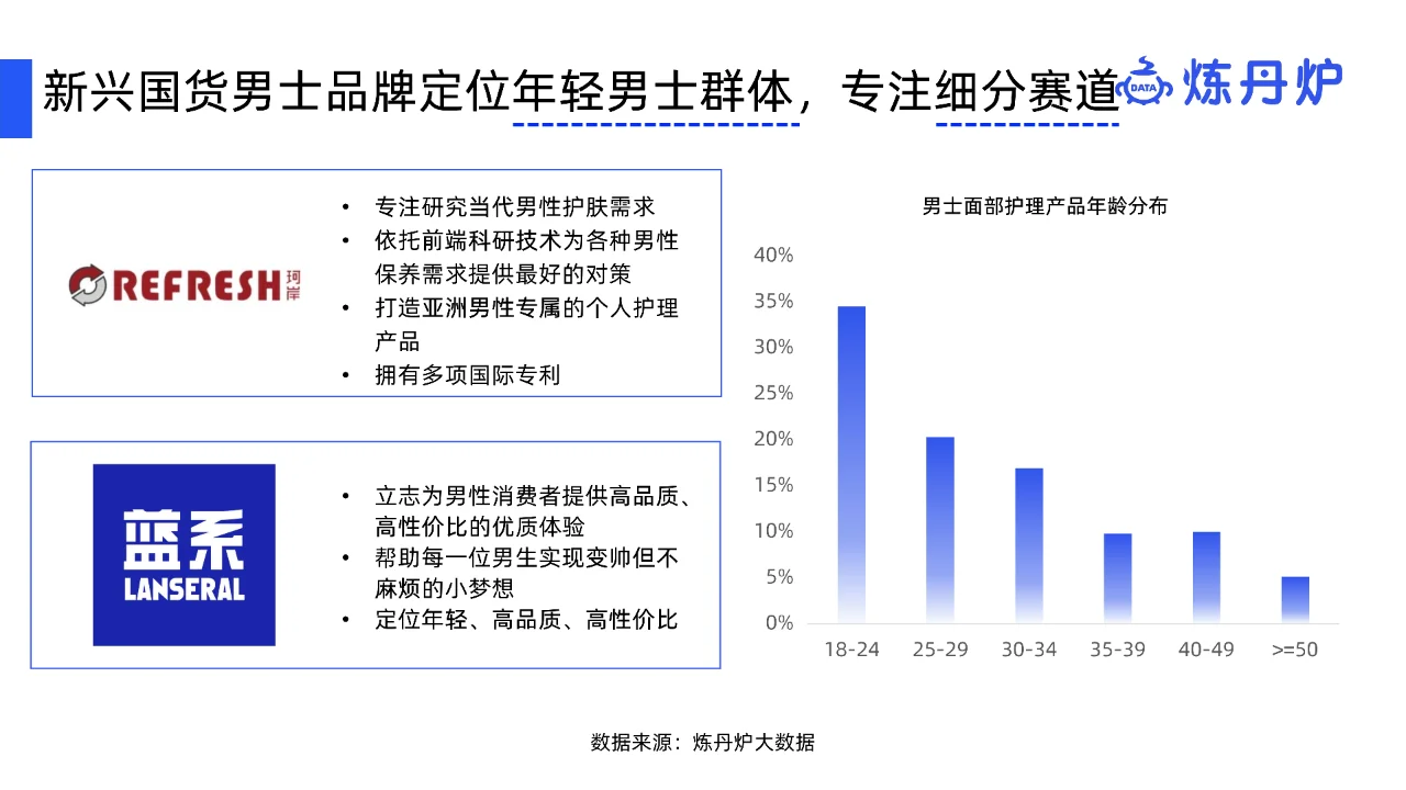 2023男士护肤行业研究报告