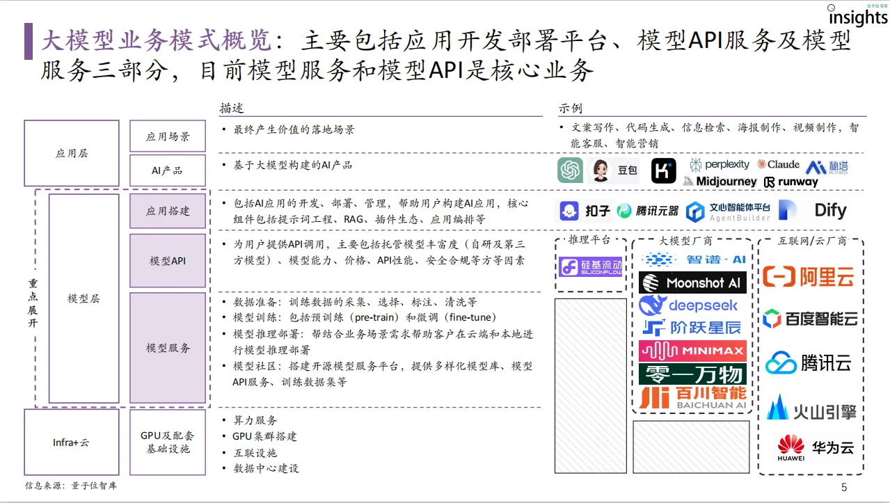 洞察分析丨大模型落地与前沿趋势研究报告