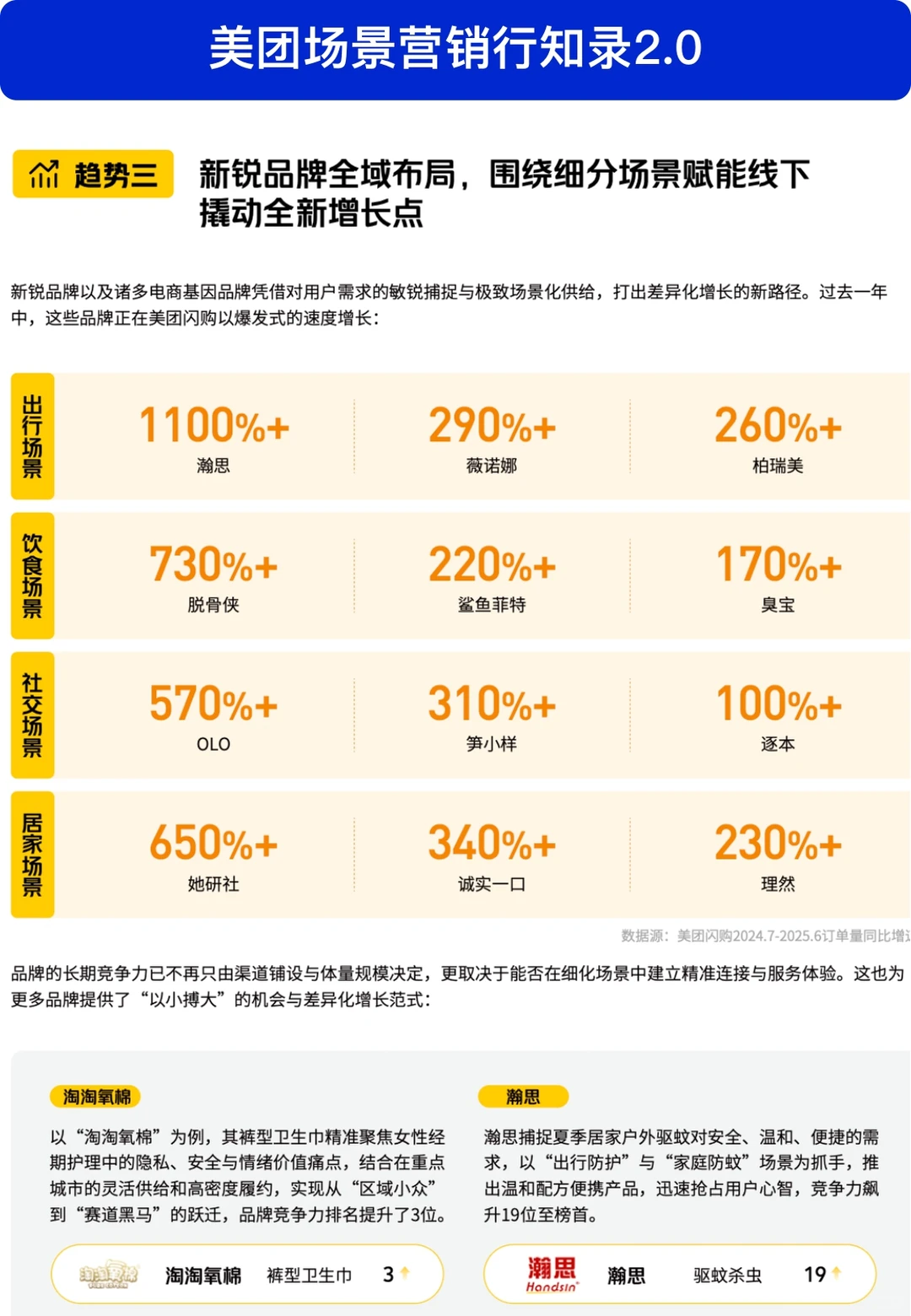为什么大厂都在卷外卖？答案在场景营销里