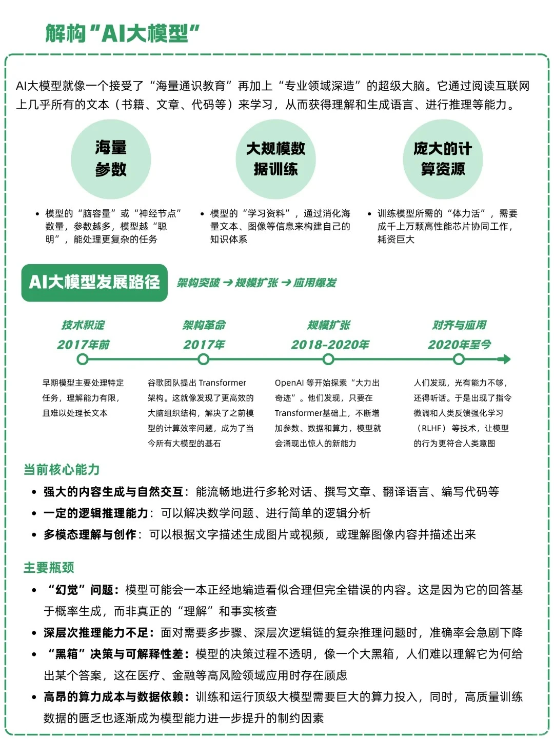 AI 大模型:未来已来,你准备好了吗?