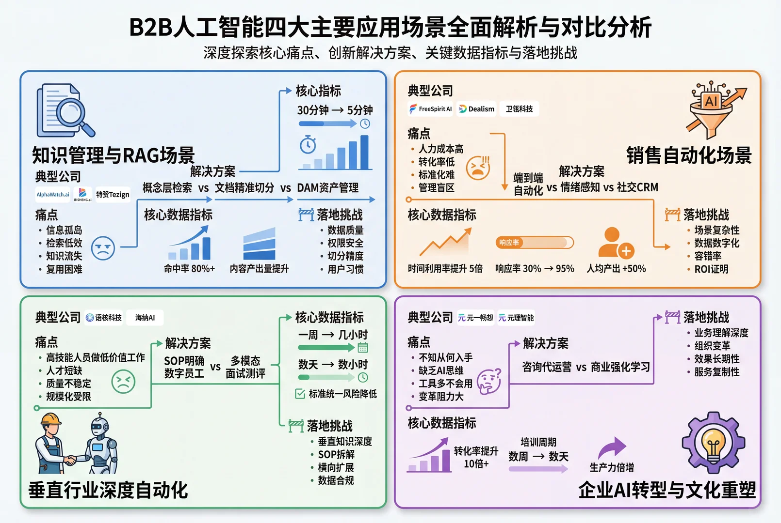 AI产品简析报告30/100———AI To B