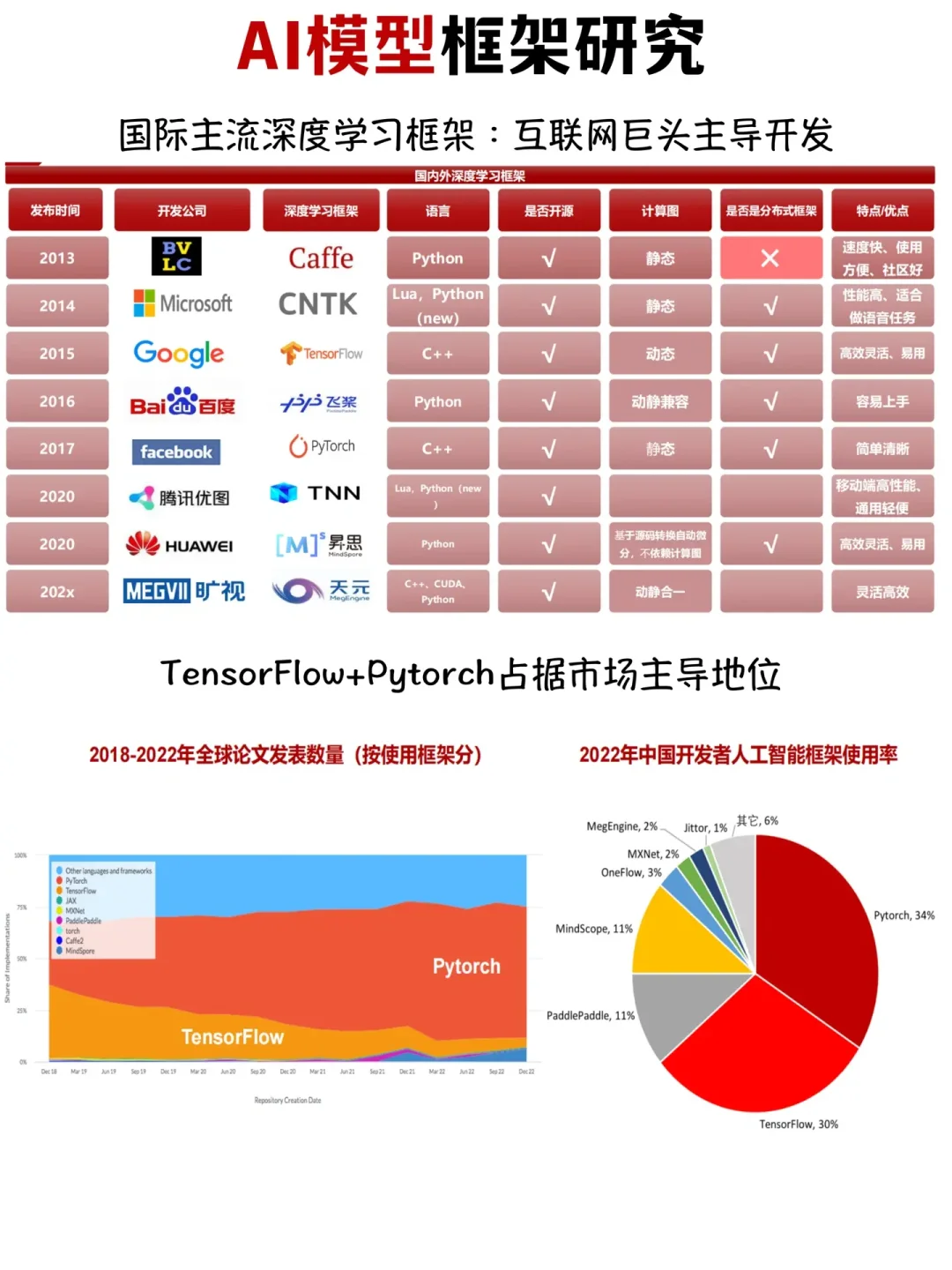 专业解析：AI模型框架研究