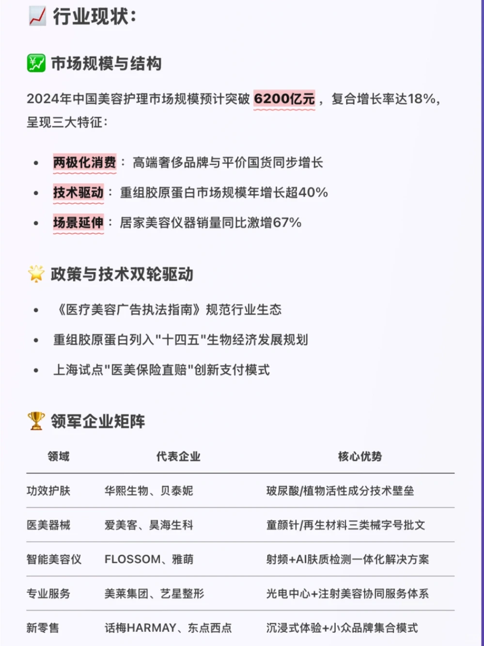 3分钟了解美容护理产业