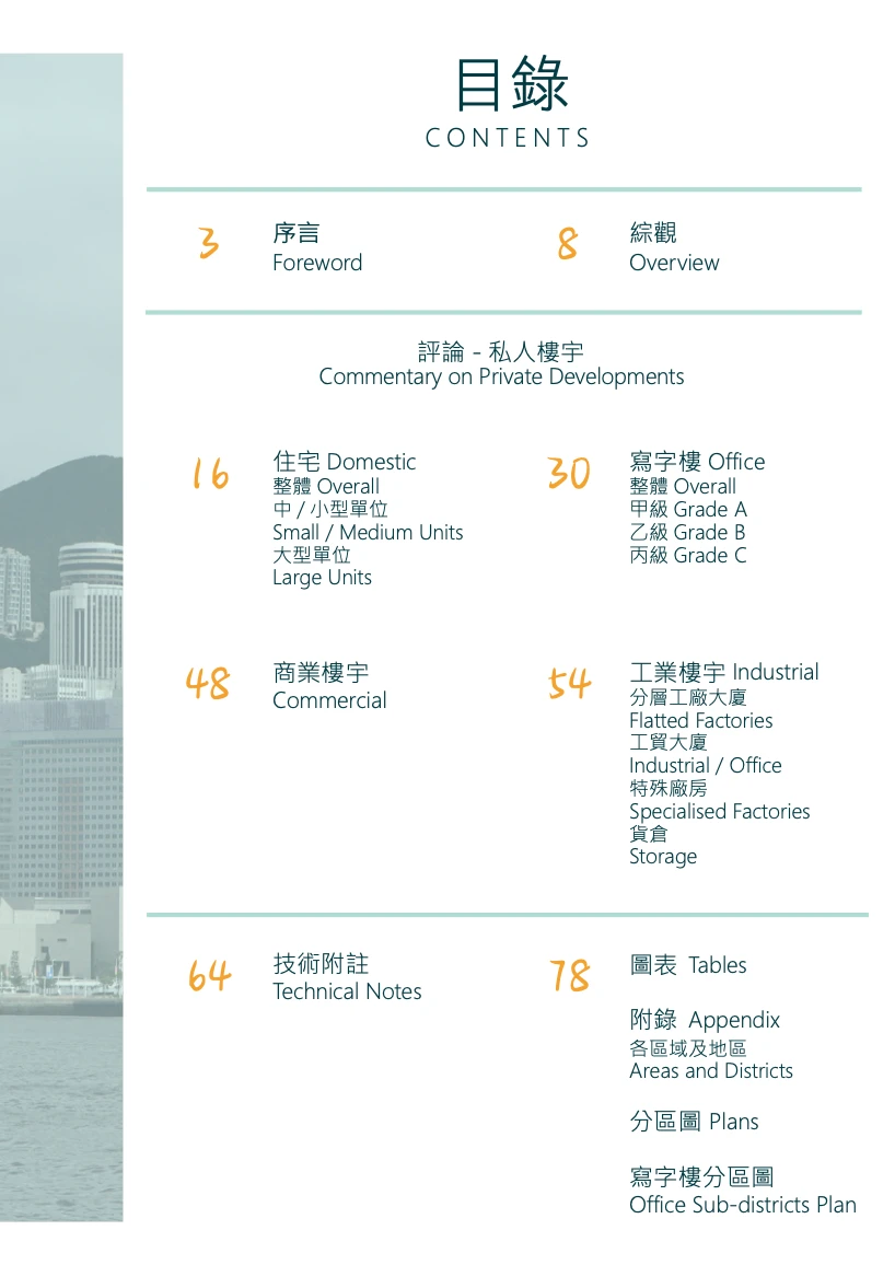 ??【香港楼市】2025年报告:普通人要买房吗?