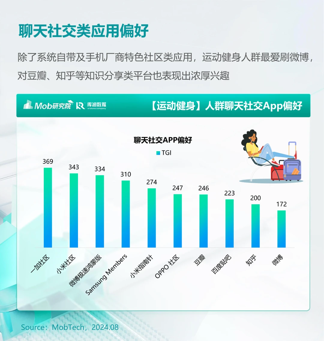 市场洞察 | 户外运动人群洞察报告