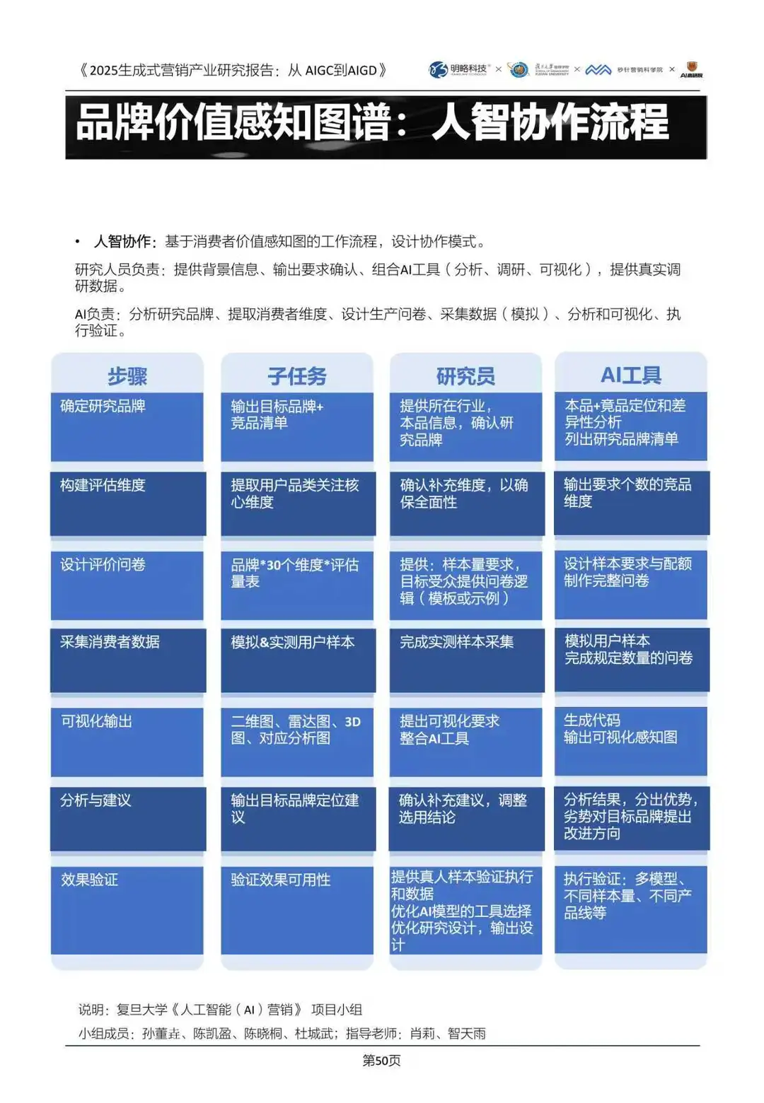 2025生成式营销产业研究报告：从AIGC到AIGD