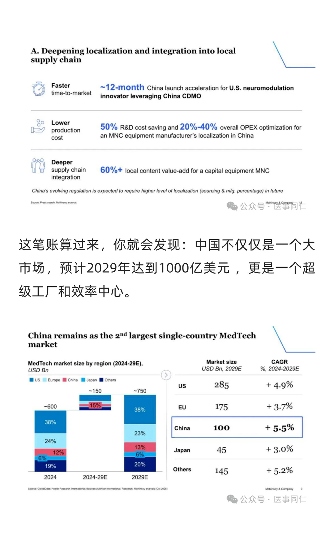 中国医疗器械:当电梯停了,你得学会爬楼