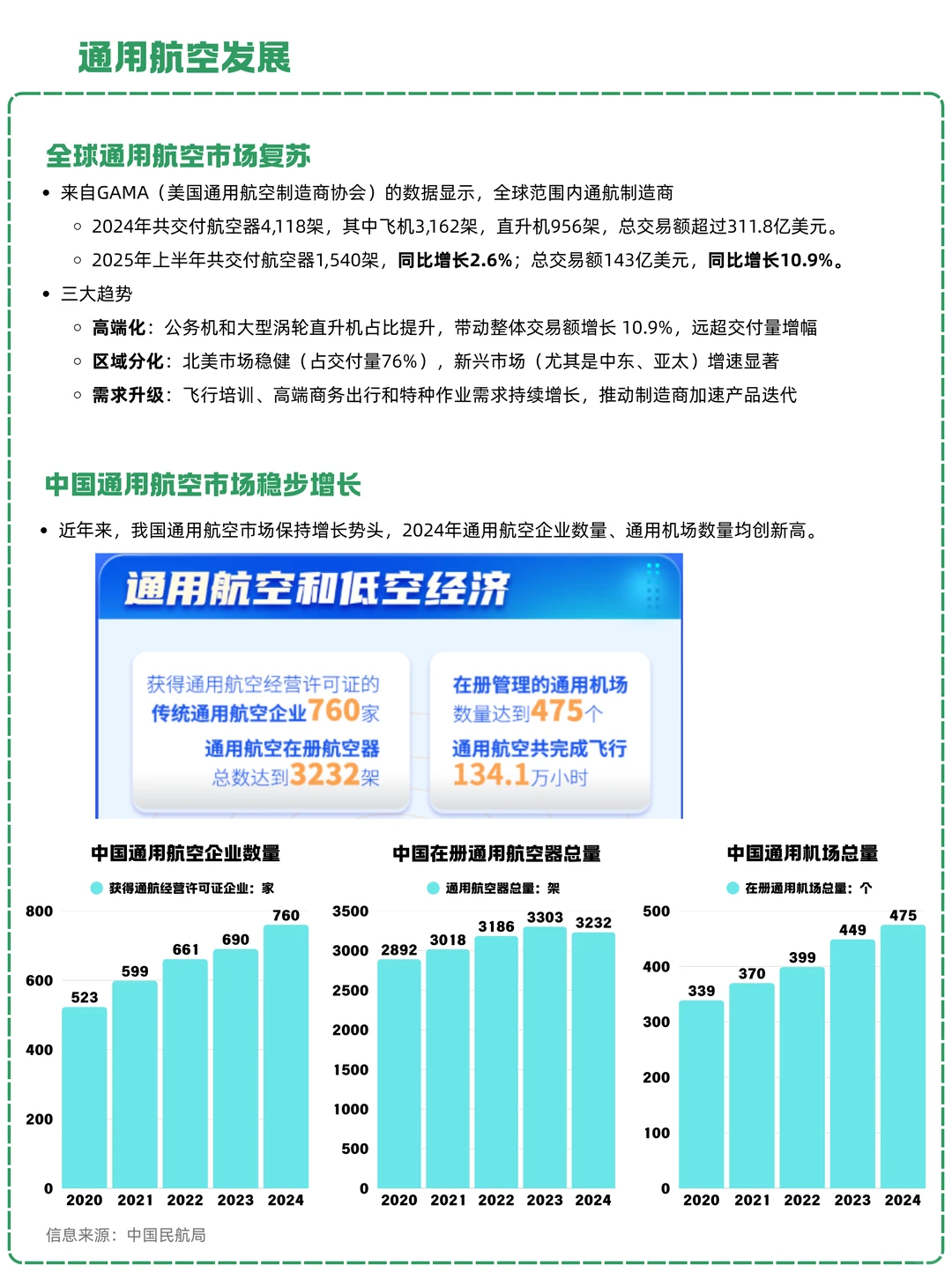 一天吃透一条产业链:NO.31 通用航空